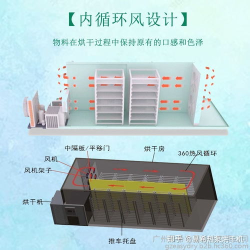 香蕉烘干機(jī) 空氣能熱泵果蔬烘干設(shè)備